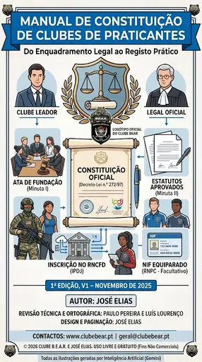 Manual de Constituição de Clubes de Praticantes