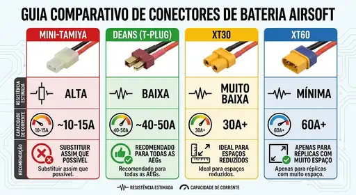 tipos de conector