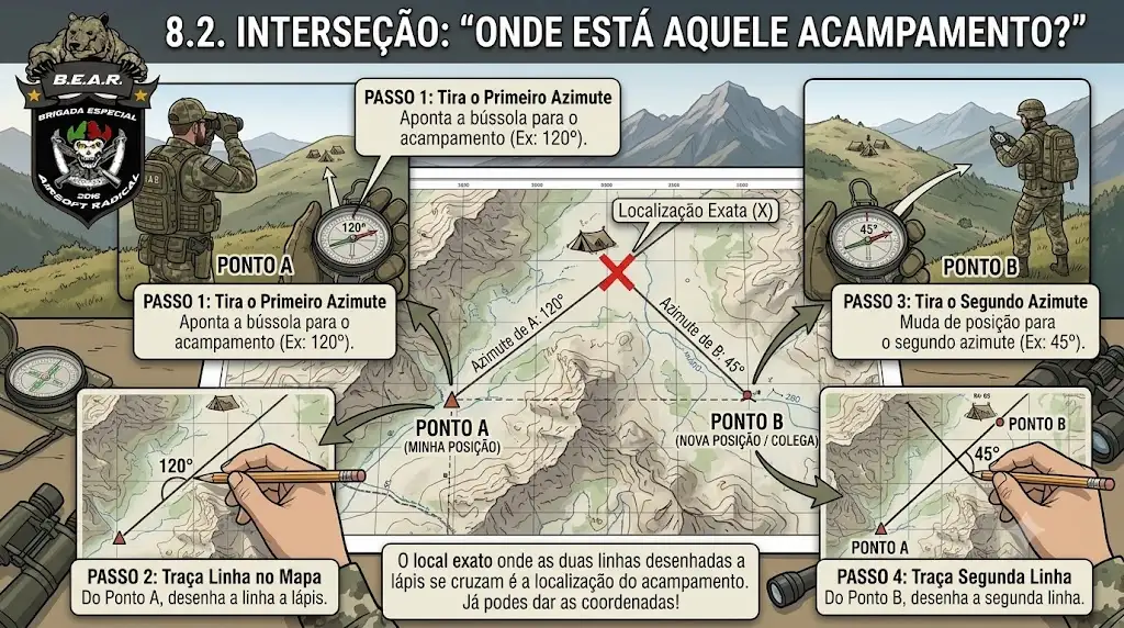 Interseção: