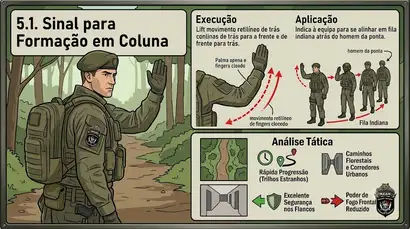 Sinal para Formação em Coluna Sinal para Formação em Coluna