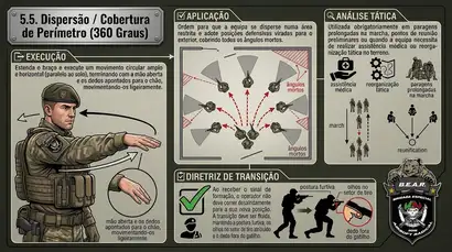 Dispersão / Cobertura de Perímetro (360 Graus) Dispersão / Cobertura de Perímetro (360 Graus)