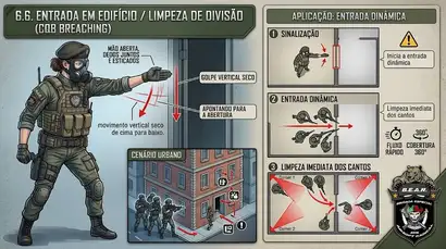 Entrada em Edifício / Limpeza de Divisão (CQB Breaching) Entrada em Edifício / Limpeza de Divisão (CQB Breaching)