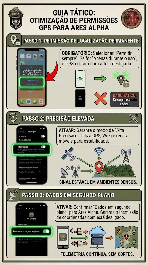 A Regra de Ouro da Bateria (Uso de Powerbanks e bloqueio de suspensão de apps)